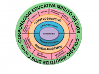 estructura